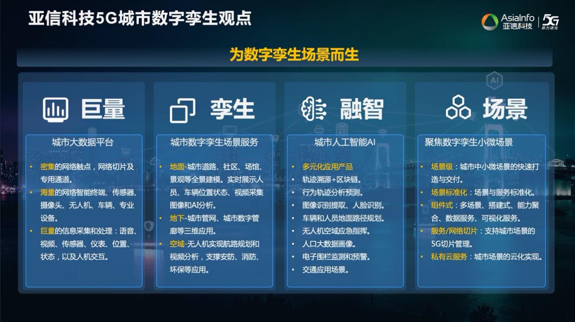 918博天堂科技欧阳晔：5G AI+数字孪生技术助力运营商共建共享11.jpg